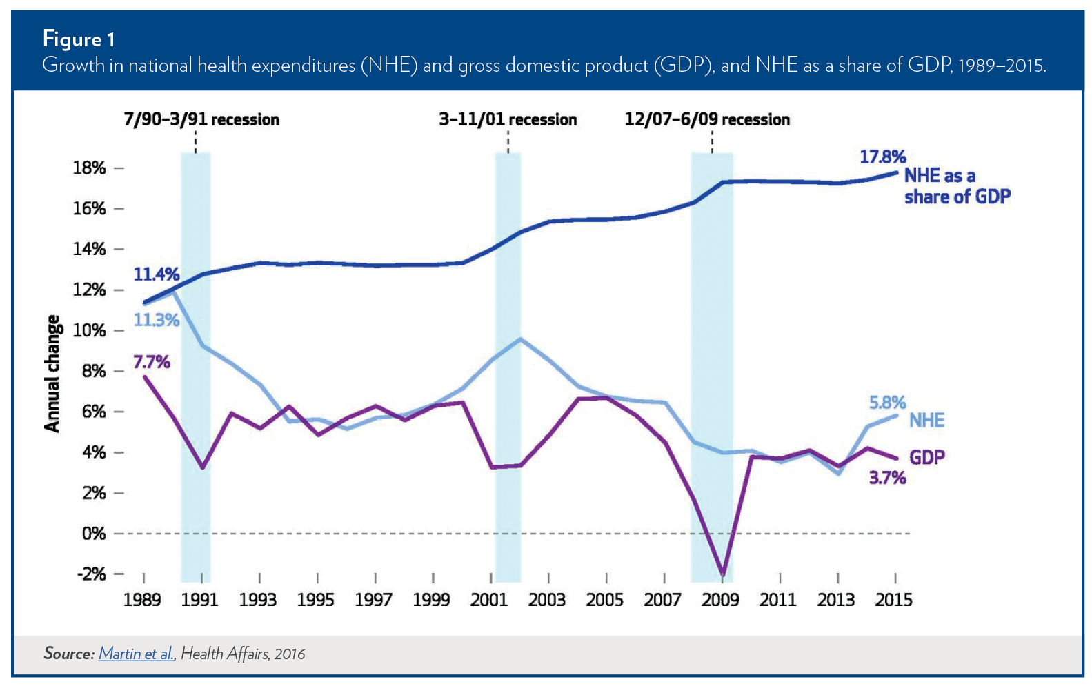 Effects Of The ACA On Health Care Cost Containment Cost Containment ...