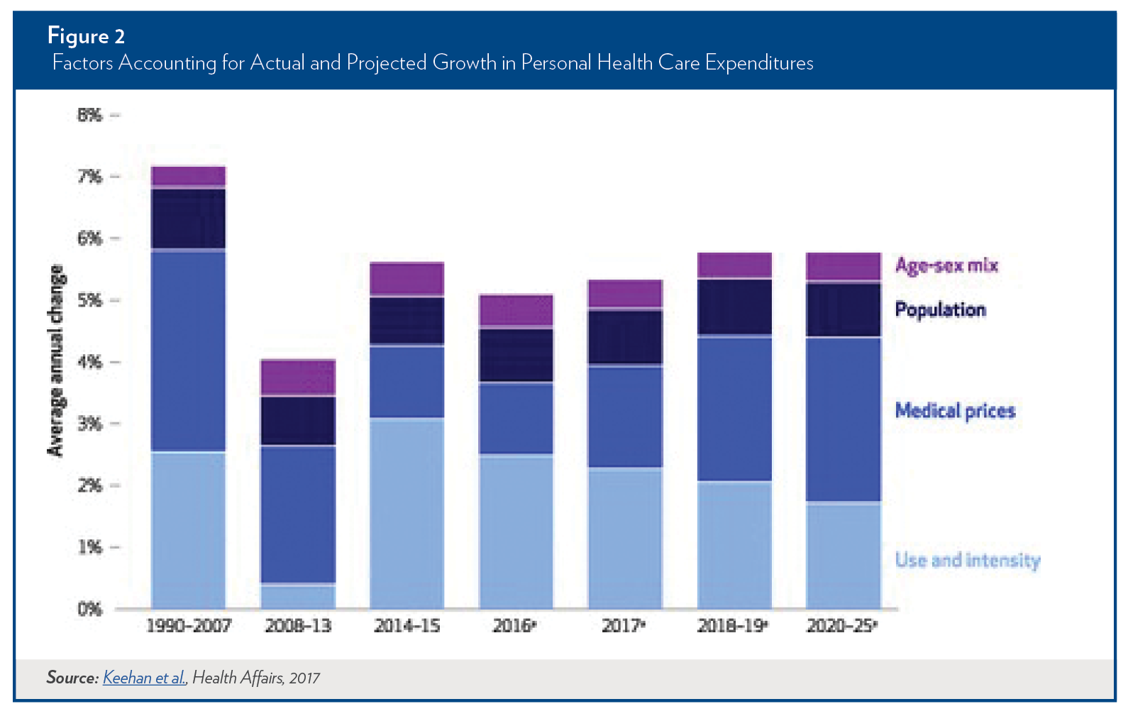 Effects Of The ACA On Health Care Cost Containment Cost Containment ...