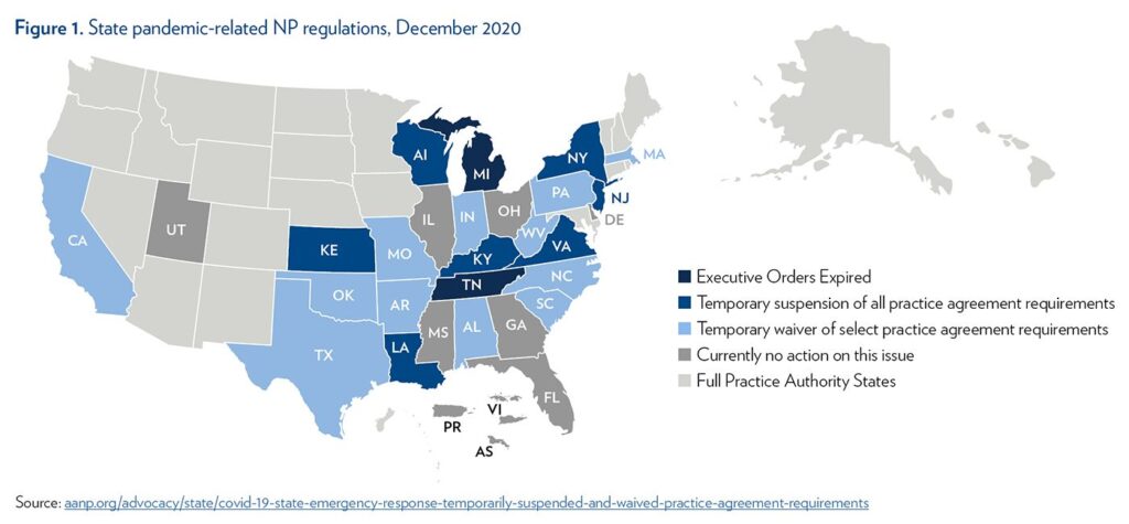 Figure 1. State Pandemic-related NP regulations, December 2020 Map of US with gradient representing which states had COVID-19 executive orders pertaining to scope of practice