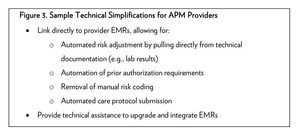 Figure 3. Sample Technical Implications for APM Providers