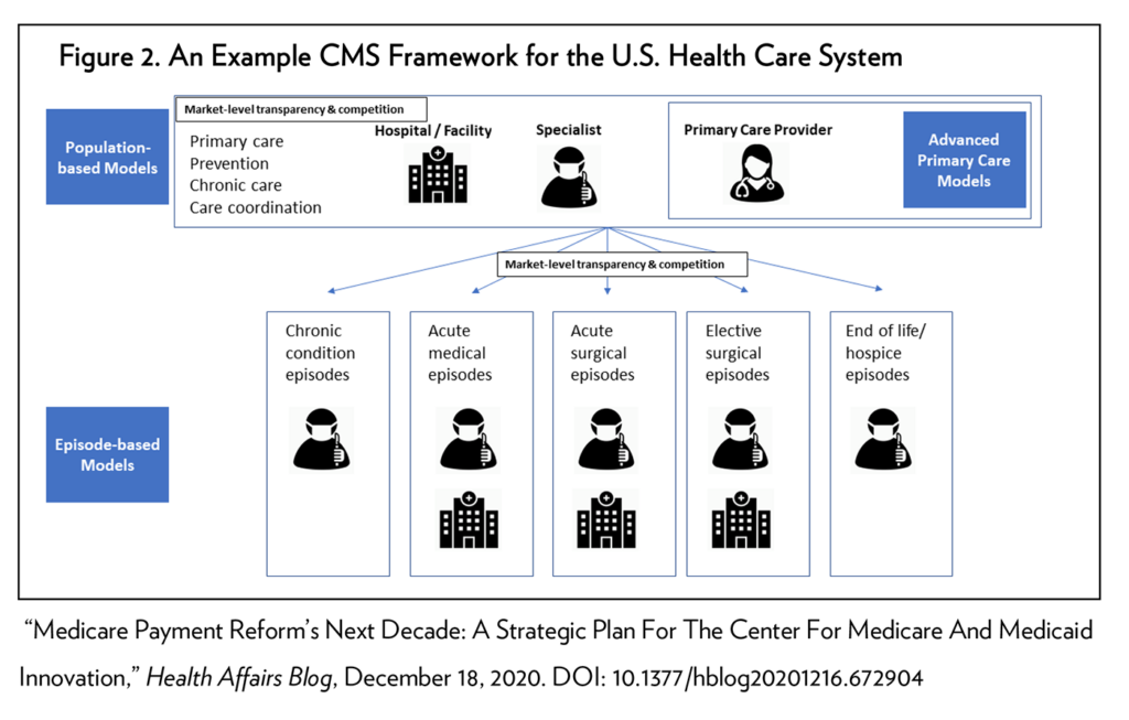 Bundled payments – a path to value-based care delivery or not?