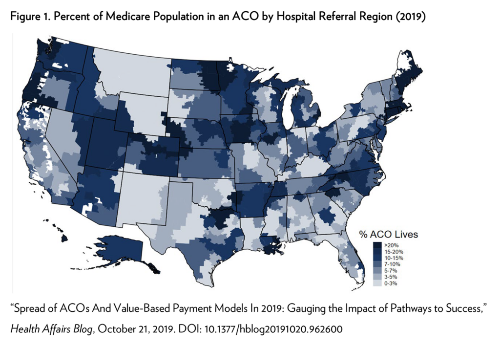 Figure 1. Percent of Medicare Population in an ACO by Hospital Referral Region (2019)

Map of USA with gradient showing % of ACO lives