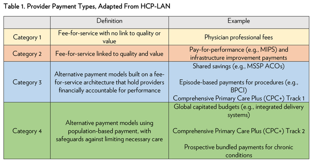 The Future of Value Based Payment A Road Map to 2030 Penn LDI