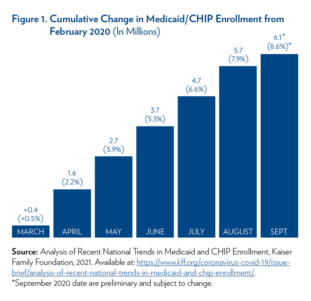 Utah Medicaid: Why advocates say enrollment rate is lower than other states