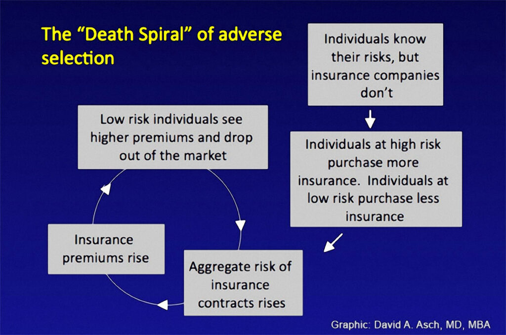 Chart detailing the logistics of an insurance market death spiral