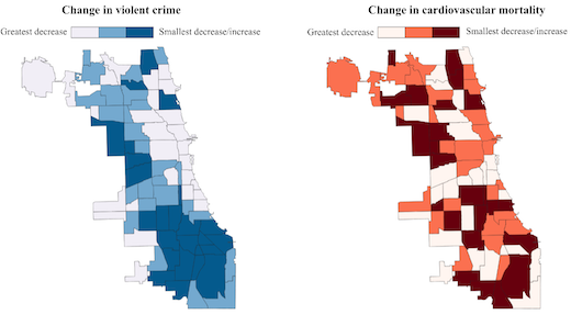 Two maps of Chicago with blue and red shading indicating drops in crime and drops in cardiovascular mortality